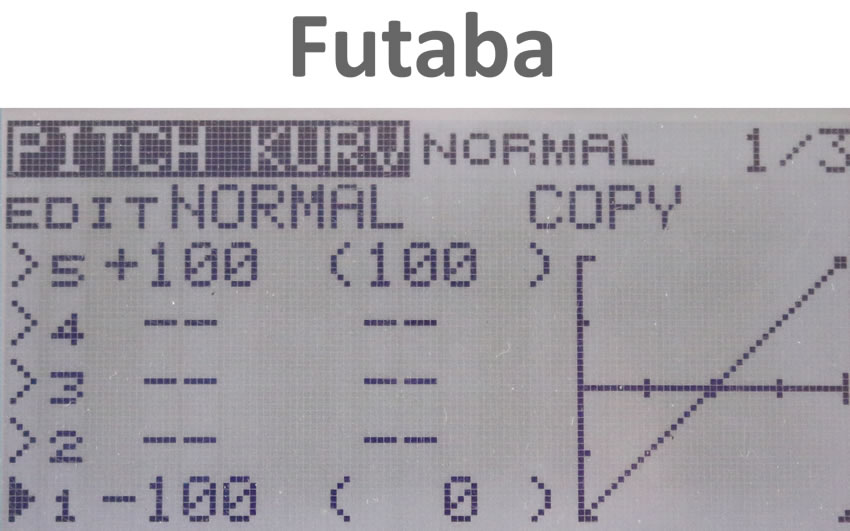 Futaba