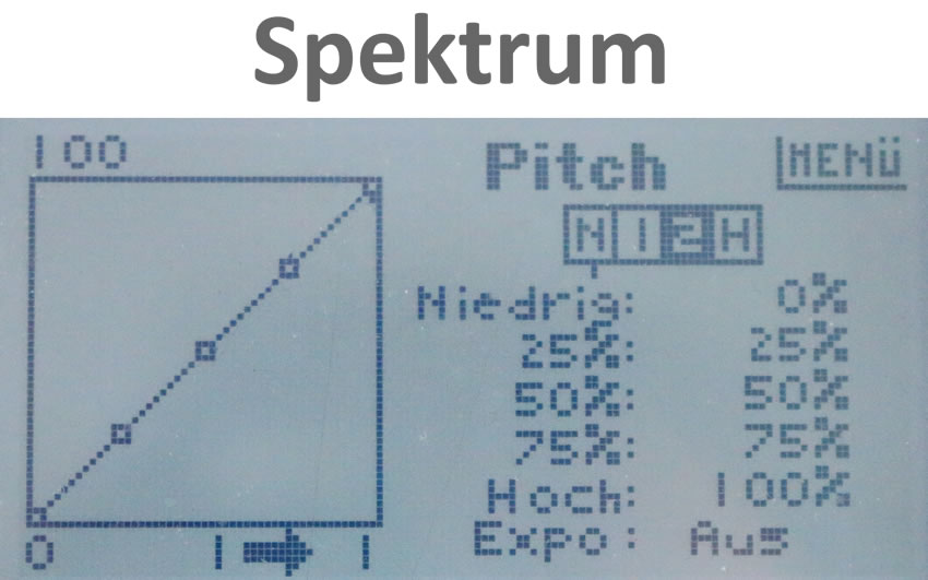 Spektrum